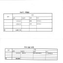 Re: 195기 수입 (이월금, 기타입금) 이미지