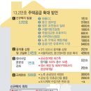 면목견인차량보관소 이미지