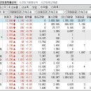 2024년 4월 4일 시간외 특이종목 이미지