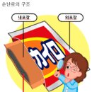 포장, 알아두면 좋은 지식(휴대용 손 난로 밀봉포장) 이미지