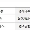 성북-돈암-2005 이미지