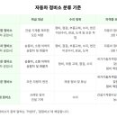 현대３급자동차공업사 이미지