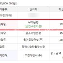 우리은행독산동지점 이미지