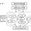 국무총리소속 "영유아 교육.보육 통합 추진단" 공식 출범 이미지