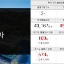 서동탄파크자이부동산공인중개사사무소 이미지