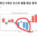이번주 조정장에 대한 개인적인 견해(2)(생각이 다소 바뀜) 이미지