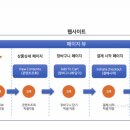 픽셀인픽셀 이미지