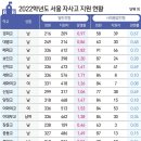 포인트컨설팅 이미지