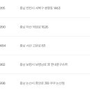 쿠쿠남전주점