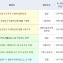 재)대구경북과학기술원 이미지