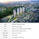 무등산골드클래스상가 네이버블로그
