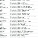 한덕주상복합아파트 | 미추홀구헬스장