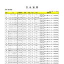 서울교통공사 2급 인사명령서 이미지