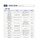 포와(fowh)