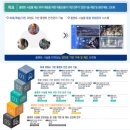 혁신안전기술 - 나주시 우정로 10 | 혁신안전기술