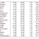 [2018년 8월 8일 - 모닝증시핵심 매일체크] (매일 아침 5분, 주식시장의 핵심 정보와 흐름 파악하기 - 흐름을 알아야 기회를 놓치지 않습니다 !!!) 이미지