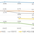 대규모유통업자 유통거래 실태조사 결과 발표 이미지