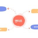 위드에프엔씨 이미지
