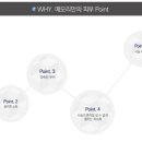 메모리성형외과의원 이미지