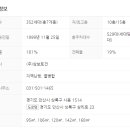 상록마을 삼보아파트 이미지