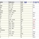 피정현동물병원 네이버블로그