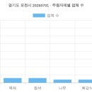 ㈜월드그린공업사 | 경기도 포천시 20260701 (2026 최신 전체 명단) [1탄]