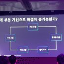 AWS SUMMIT SEOUL 2026 후기
