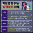 ◇체질별 잘 맞는 음식과 술 이미지