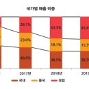 두올파트너스