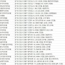 안산의료복지사회적협동조합 새안산우리치과의원 | 안산시치과