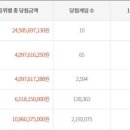 행복플러스내과의원 이미지