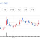 신진애드