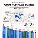 순위: 세계 최고의 일과 삶의 균형을 갖춘 도시 이미지