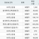 케이비케미칼(주) 서울경제