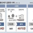 그냥 심심해서요. (12667) 종중 법인주택 종부세 이미지