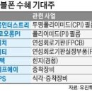 개봉박두