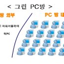 그린피시방 이미지