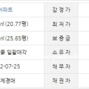 불당호반베르디움더퍼스트아파트 이미지