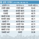 주주랩 이미지