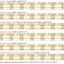 주식회사 피앤비유니온