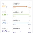 미즈웰산부인과의원 이미지