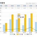 무지개마을 LG아파트 이미지