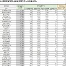 (주)대영종합산업 이미지