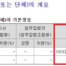 유한회사 골드투어