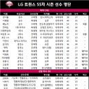 LG 트윈스 선수명단 (55차) 이미지