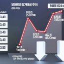 &#34;고금리 막차탈 기회&#34;…이자 가장 높은 예금 뭐길래 이미지