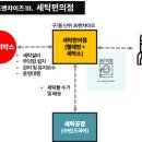 동네세탁소 이미지