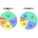 코코넷 이미지