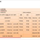 고덕시티오피스텔 이미지