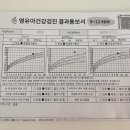 [영유아검진]9~12개월 영유아검진 구미 석적 박정권소아과 예약없이 방문 후기